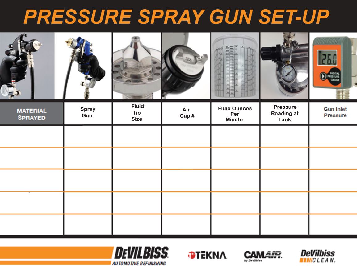 Spray Gun Tips Sizes Chart